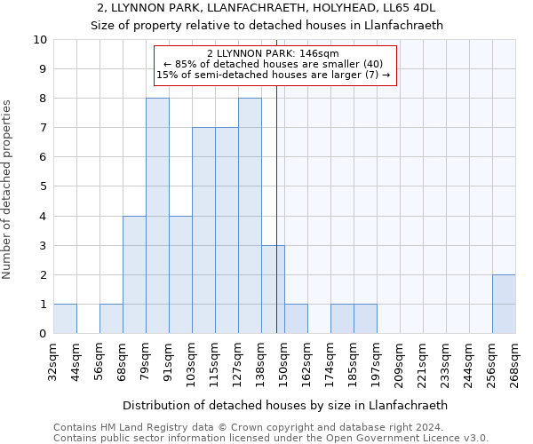 2, LLYNNON PARK, LLANFACHRAETH, HOLYHEAD, LL65 4DL: Size of property relative to detached houses in Llanfachraeth