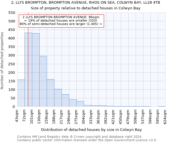 2, LLYS BROMPTON, BROMPTON AVENUE, RHOS ON SEA, COLWYN BAY, LL28 4TB: Size of property relative to detached houses in Colwyn Bay