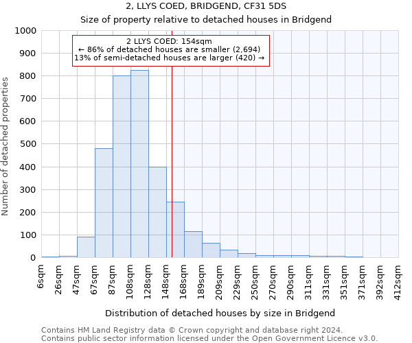 2, LLYS COED, BRIDGEND, CF31 5DS: Size of property relative to detached houses in Bridgend