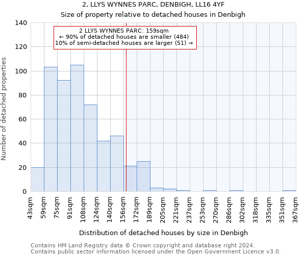 2, LLYS WYNNES PARC, DENBIGH, LL16 4YF: Size of property relative to detached houses in Denbigh