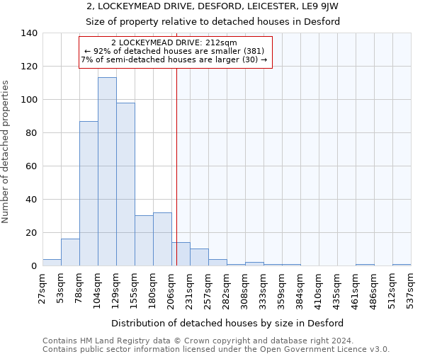 2, LOCKEYMEAD DRIVE, DESFORD, LEICESTER, LE9 9JW: Size of property relative to detached houses in Desford