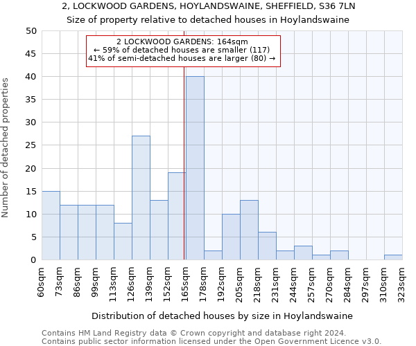 2, LOCKWOOD GARDENS, HOYLANDSWAINE, SHEFFIELD, S36 7LN: Size of property relative to detached houses in Hoylandswaine