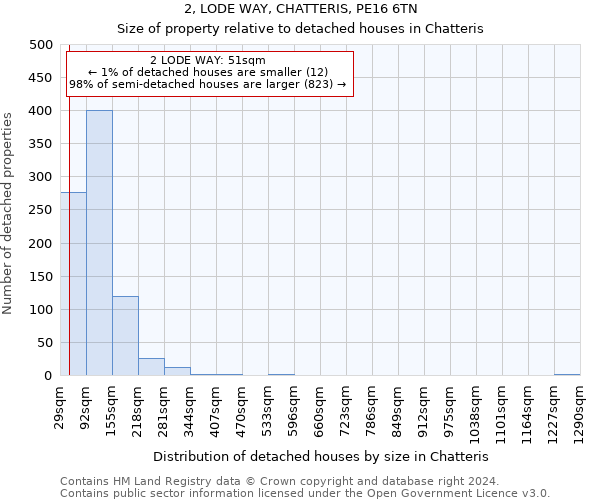 2, LODE WAY, CHATTERIS, PE16 6TN: Size of property relative to detached houses in Chatteris