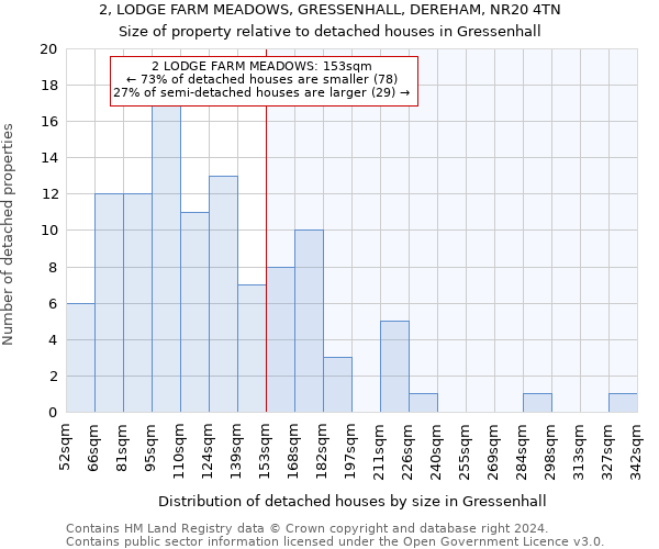 2, LODGE FARM MEADOWS, GRESSENHALL, DEREHAM, NR20 4TN: Size of property relative to detached houses in Gressenhall
