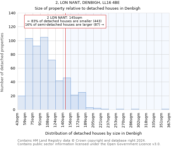 2, LON NANT, DENBIGH, LL16 4BE: Size of property relative to detached houses in Denbigh