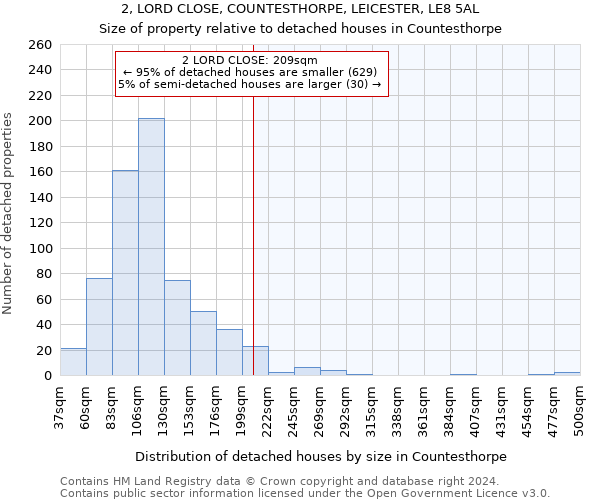 2, LORD CLOSE, COUNTESTHORPE, LEICESTER, LE8 5AL: Size of property relative to detached houses in Countesthorpe