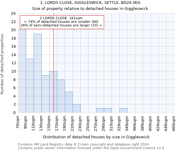 2, LORDS CLOSE, GIGGLESWICK, SETTLE, BD24 0EG: Size of property relative to detached houses in Giggleswick