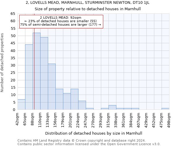 2, LOVELLS MEAD, MARNHULL, STURMINSTER NEWTON, DT10 1JL: Size of property relative to detached houses in Marnhull