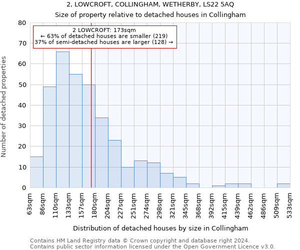 2, LOWCROFT, COLLINGHAM, WETHERBY, LS22 5AQ: Size of property relative to detached houses in Collingham