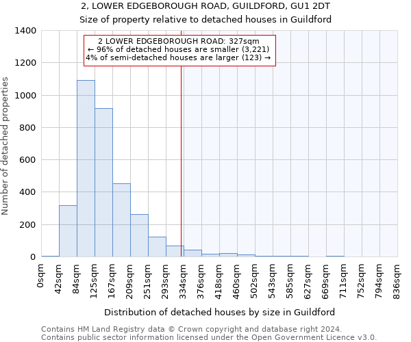 2, LOWER EDGEBOROUGH ROAD, GUILDFORD, GU1 2DT: Size of property relative to detached houses in Guildford