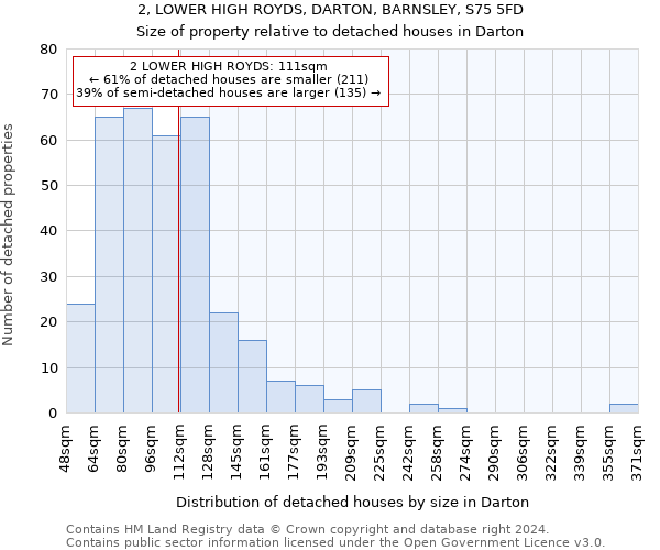 2, LOWER HIGH ROYDS, DARTON, BARNSLEY, S75 5FD: Size of property relative to detached houses in Darton