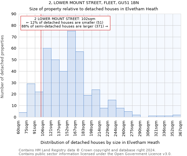 2, LOWER MOUNT STREET, FLEET, GU51 1BN: Size of property relative to detached houses in Elvetham Heath