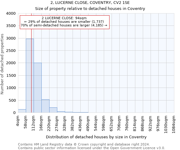 2, LUCERNE CLOSE, COVENTRY, CV2 1SE: Size of property relative to detached houses in Coventry
