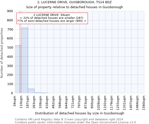 2, LUCERNE DRIVE, GUISBOROUGH, TS14 8DZ: Size of property relative to detached houses in Guisborough