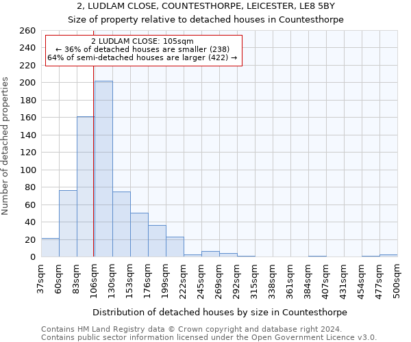 2, LUDLAM CLOSE, COUNTESTHORPE, LEICESTER, LE8 5BY: Size of property relative to detached houses in Countesthorpe