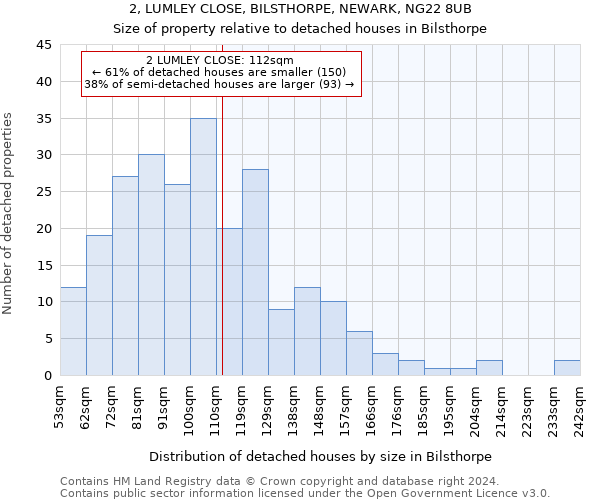 2, LUMLEY CLOSE, BILSTHORPE, NEWARK, NG22 8UB: Size of property relative to detached houses in Bilsthorpe
