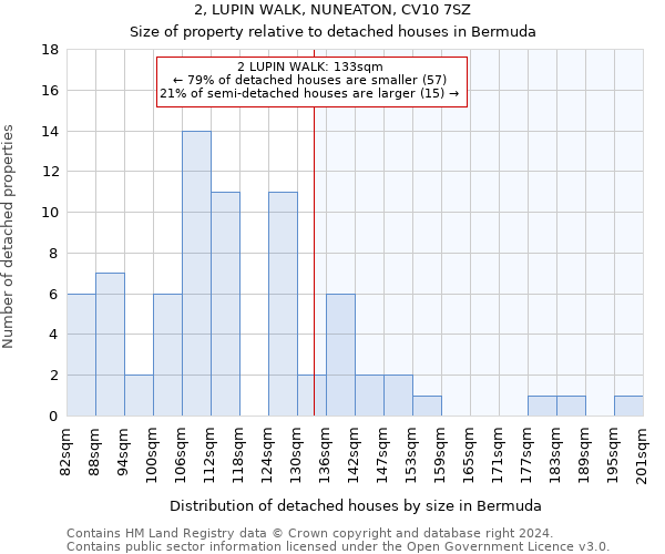 2, LUPIN WALK, NUNEATON, CV10 7SZ: Size of property relative to detached houses in Bermuda