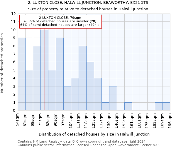 2, LUXTON CLOSE, HALWILL JUNCTION, BEAWORTHY, EX21 5TS: Size of property relative to detached houses in Halwill Junction