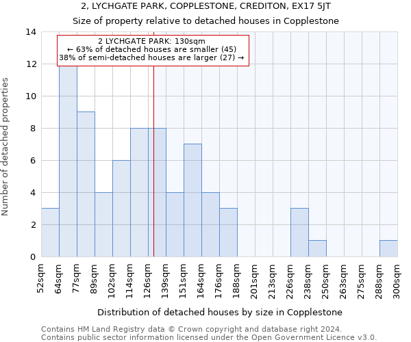 2, LYCHGATE PARK, COPPLESTONE, CREDITON, EX17 5JT: Size of property relative to detached houses in Copplestone