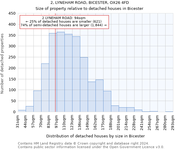 2, LYNEHAM ROAD, BICESTER, OX26 4FD: Size of property relative to detached houses in Bicester