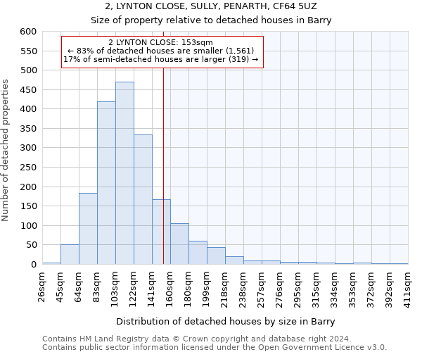 2, LYNTON CLOSE, SULLY, PENARTH, CF64 5UZ: Size of property relative to detached houses in Barry