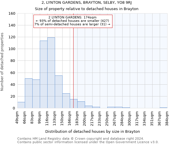 2, LYNTON GARDENS, BRAYTON, SELBY, YO8 9RJ: Size of property relative to detached houses in Brayton