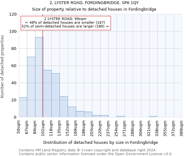 2, LYSTER ROAD, FORDINGBRIDGE, SP6 1QY: Size of property relative to detached houses in Fordingbridge
