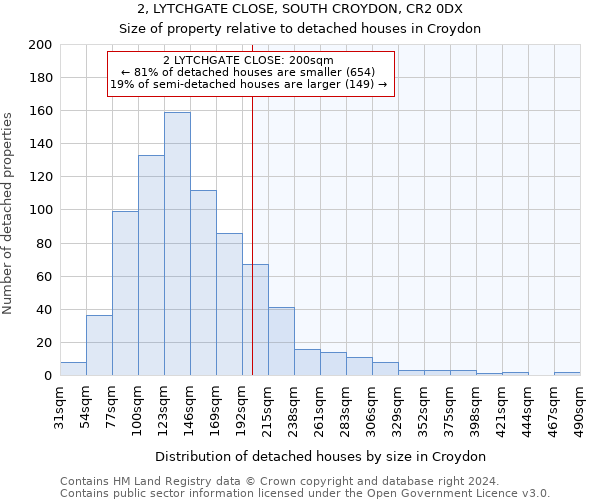 2, LYTCHGATE CLOSE, SOUTH CROYDON, CR2 0DX: Size of property relative to detached houses in Croydon