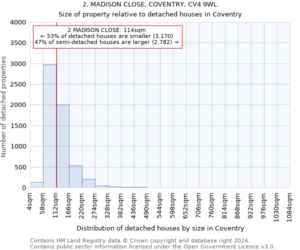 2, MADISON CLOSE, COVENTRY, CV4 9WL: Size of property relative to detached houses in Coventry