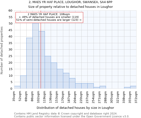 2, MAES YR HAF PLACE, LOUGHOR, SWANSEA, SA4 6PP: Size of property relative to detached houses in Loughor