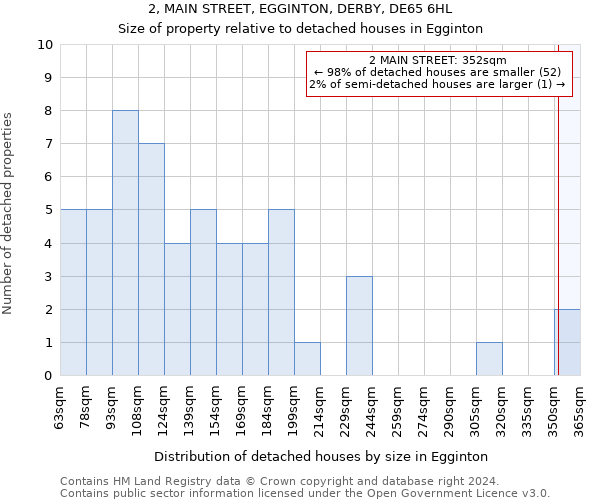 2, MAIN STREET, EGGINTON, DERBY, DE65 6HL: Size of property relative to detached houses in Egginton