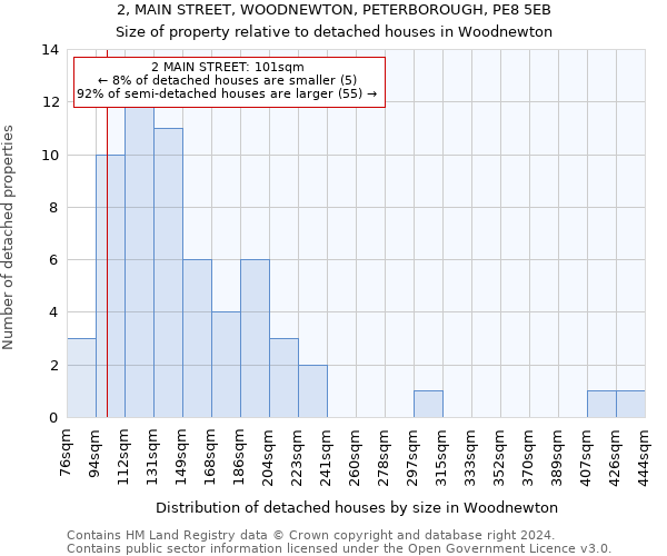 2, MAIN STREET, WOODNEWTON, PETERBOROUGH, PE8 5EB: Size of property relative to detached houses in Woodnewton