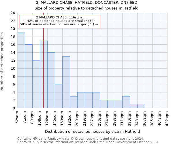 2, MALLARD CHASE, HATFIELD, DONCASTER, DN7 6ED: Size of property relative to detached houses in Hatfield