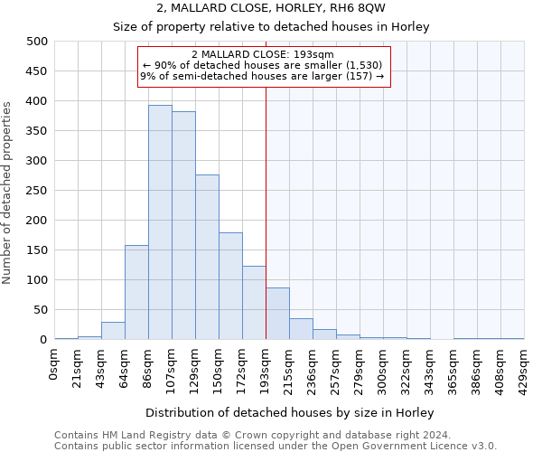 2, MALLARD CLOSE, HORLEY, RH6 8QW: Size of property relative to detached houses in Horley