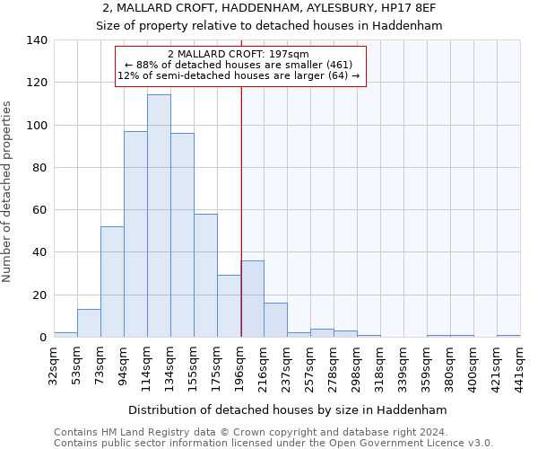 2, MALLARD CROFT, HADDENHAM, AYLESBURY, HP17 8EF: Size of property relative to detached houses in Haddenham