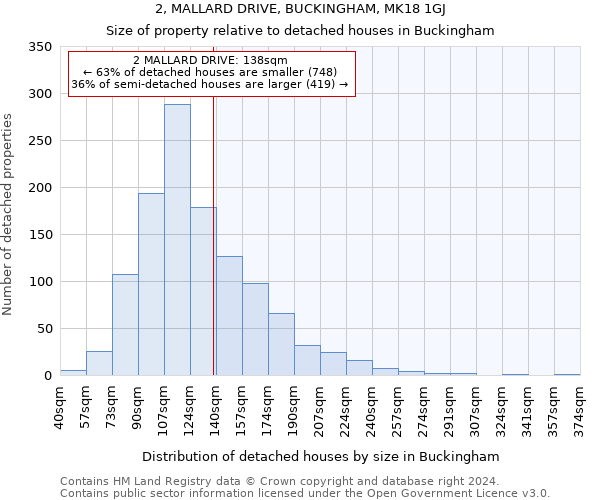 2, MALLARD DRIVE, BUCKINGHAM, MK18 1GJ: Size of property relative to detached houses in Buckingham