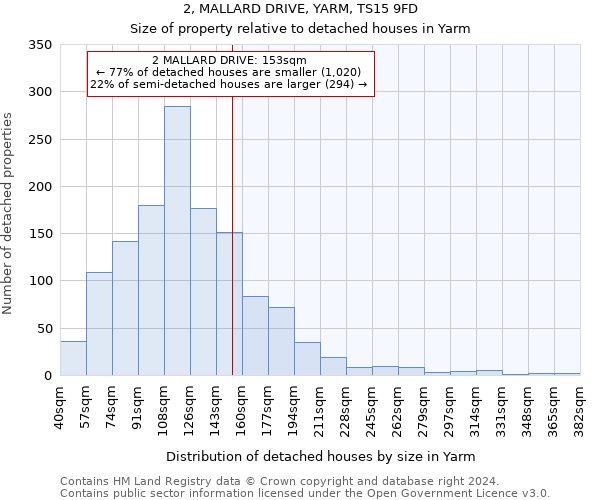 2, MALLARD DRIVE, YARM, TS15 9FD: Size of property relative to detached houses in Yarm
