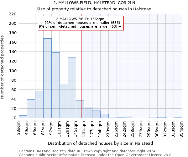 2, MALLOWS FIELD, HALSTEAD, CO9 2LN: Size of property relative to detached houses in Halstead