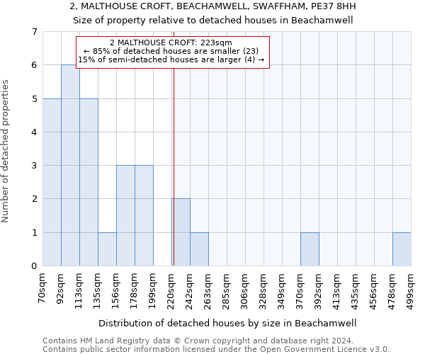 2, MALTHOUSE CROFT, BEACHAMWELL, SWAFFHAM, PE37 8HH: Size of property relative to detached houses in Beachamwell