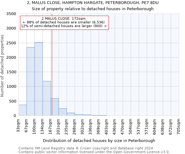 2, MALUS CLOSE, HAMPTON HARGATE, PETERBOROUGH, PE7 8DU: Size of property relative to detached houses in Peterborough