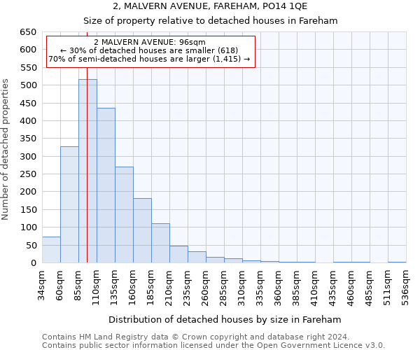 2, MALVERN AVENUE, FAREHAM, PO14 1QE: Size of property relative to detached houses in Fareham