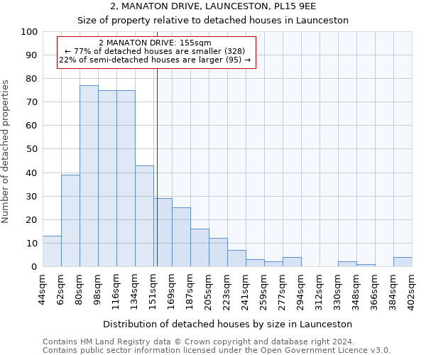 2, MANATON DRIVE, LAUNCESTON, PL15 9EE: Size of property relative to detached houses in Launceston