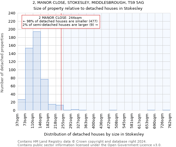 2, MANOR CLOSE, STOKESLEY, MIDDLESBROUGH, TS9 5AG: Size of property relative to detached houses in Stokesley