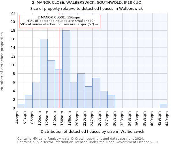 2, MANOR CLOSE, WALBERSWICK, SOUTHWOLD, IP18 6UQ: Size of property relative to detached houses in Walberswick