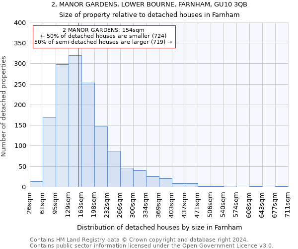 2, MANOR GARDENS, LOWER BOURNE, FARNHAM, GU10 3QB: Size of property relative to detached houses in Farnham