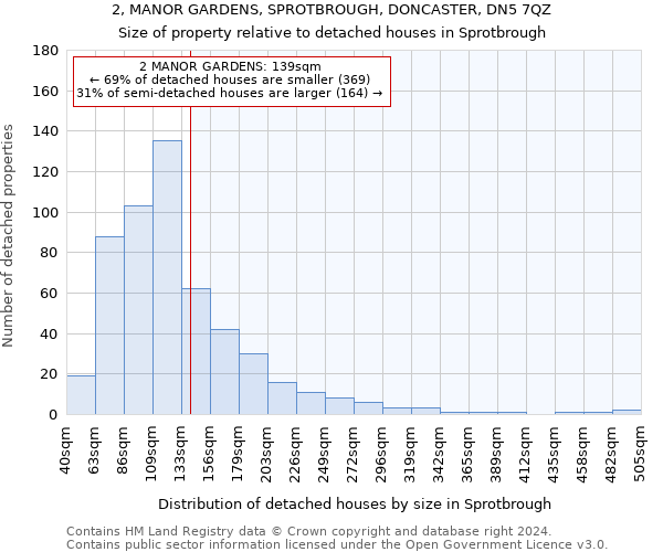 2, MANOR GARDENS, SPROTBROUGH, DONCASTER, DN5 7QZ: Size of property relative to detached houses in Sprotbrough