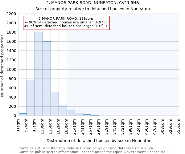 2, MANOR PARK ROAD, NUNEATON, CV11 5HR: Size of property relative to detached houses in Nuneaton