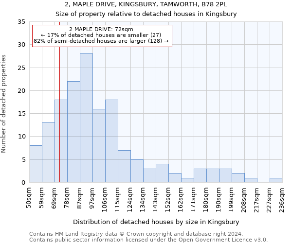 2, MAPLE DRIVE, KINGSBURY, TAMWORTH, B78 2PL: Size of property relative to detached houses in Kingsbury