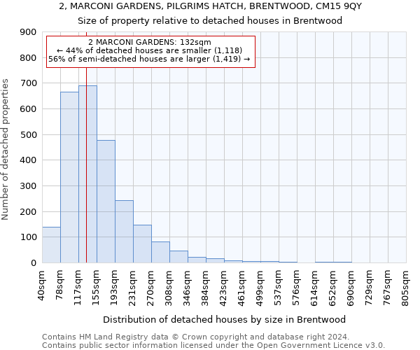 2, MARCONI GARDENS, PILGRIMS HATCH, BRENTWOOD, CM15 9QY: Size of property relative to detached houses in Brentwood