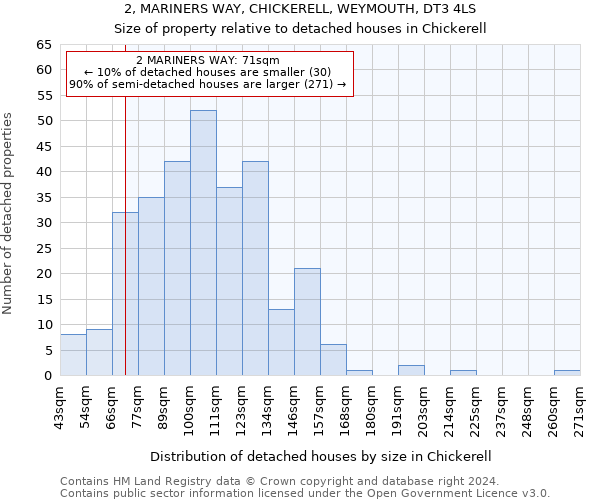 2, MARINERS WAY, CHICKERELL, WEYMOUTH, DT3 4LS: Size of property relative to detached houses in Chickerell